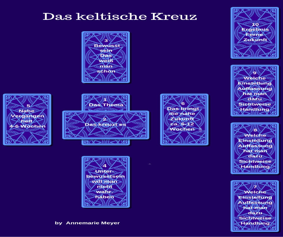 Legeschablone “ Keltische Kreuz “